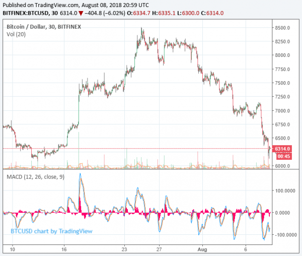 Brian Kelly: If You&rsquo;re Selling Bitcoin Because of ETF Delay, You&rsquo;re Doing it Wrong