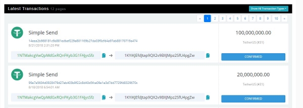 This Morning&rsquo;s Bitcoin Price Pump Was Fueled by $100 Million in New Tethers