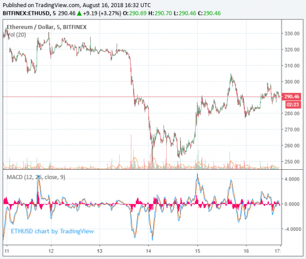 Strong US Dollar, Not ICOs, Drove Recent Cryptocurrency Market Decline: Analyst