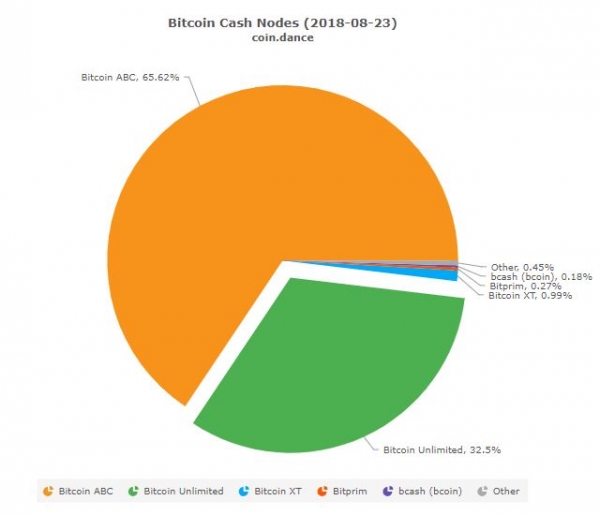 Bitcoin Unlimited Calls for Ceasefire in BCH Hard Fork War
