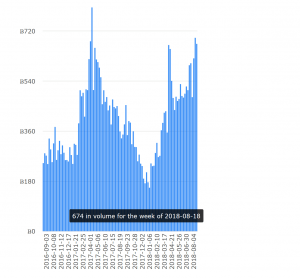 Venezuela Crisis is a Great Chance for Crypto Adoption