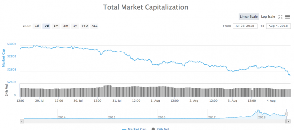 Bitcoin Price Drops, IPO&rsquo;s and an NYSE Bitcoin Market: This Week in Crypto