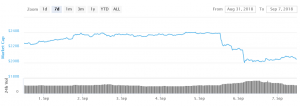 Bitcoin And Altcoins Signaling Bearish Continuation