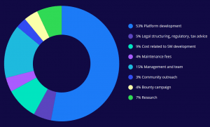 The Curious Case of Selling Stake in Football Club for ICO Token