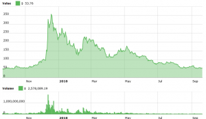 Crypto Hedge Fund vs. Litecoin and its Creator