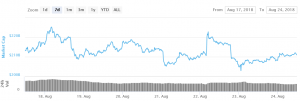Bitcoin Holds Key Supports, Altcoins Consolidate