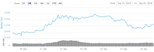 Bitcoin and Altcoins: Short-term Bounce Possible, Weakness Remains