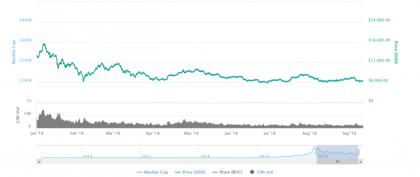 Bitcoin Dominance Eyes 60% as Ethereum Price Flounders