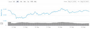 Bitcoin and Altcoins Trade in Tight Range, Prepare for Next Move