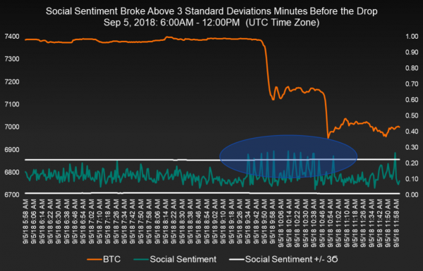 This AI Tracked Unusual Market Behavior Before Today&rsquo;s Big Crypto Drop
