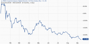 &ldquo;Crypto Plunge Exceeds Dot-Com Crash&hellip;&rdquo; Again
