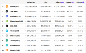 A Historic Day No. 2: XRP Overtakes ETH and Retreats, Again