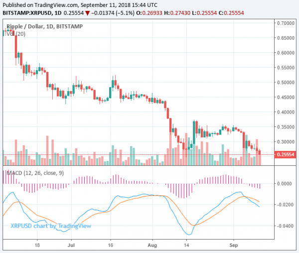 Ripple, R3 Reach Settlement in Multibillion Dollar Cryptocurrency Lawsuit