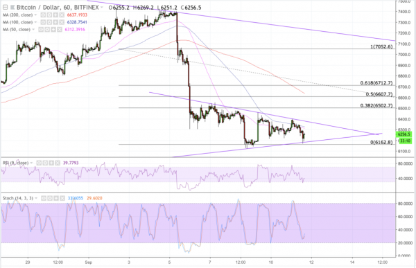 Bitcoin Price Intraday Analysis: BTC/USD Cautious Amidst Crypto Sell-Off