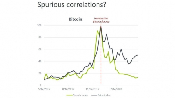 Dutch Central Bank Economist: Bitcoin Could Fall More Before Rally