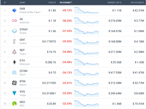 Coin Race: Top 10 Winners/Losers of August