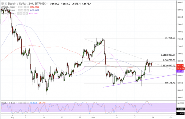 Bitcoin Price Intraday Analysis: BTC/USD Trending Sideways