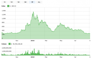 Buterin: ETH Will Be Worthless Unless Protocol Changes