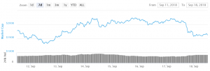 Bitcoin and Altcoins Target Additional Weakness