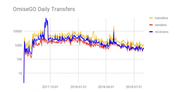Google Dives into the Ethereum Blockchain with its Big Data Analytics Platform