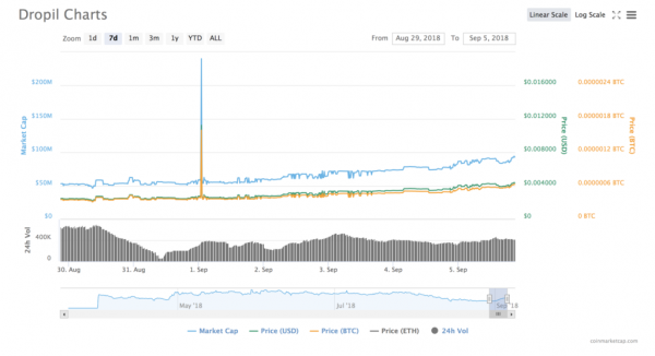 Cryptocurrency Market Cap Drops $17 Billion in Bearish Correction