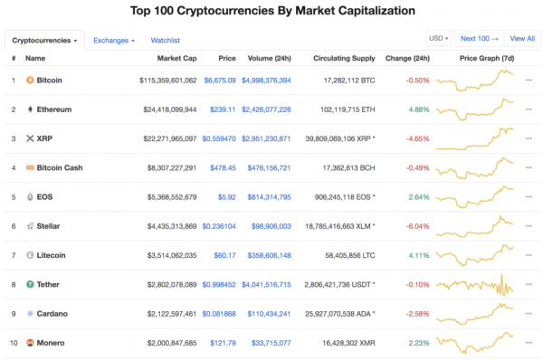 Massive Hacks, Price Targets and a Bitcoin ETF: This Week in Crypto