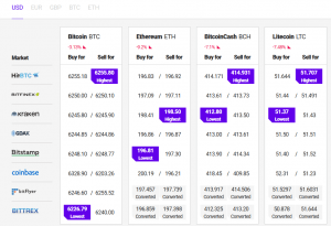 Bitcoin and Altcoins Target Additional Weakness