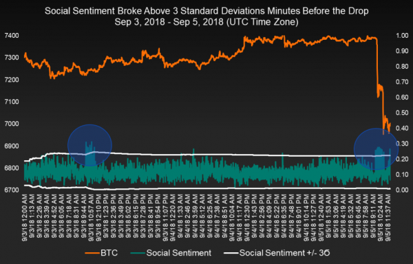 This AI Tracked Unusual Market Behavior Before Today&rsquo;s Big Crypto Drop