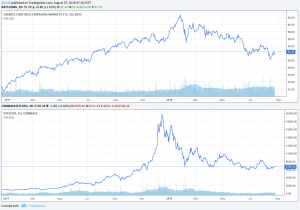 This Market Could Predict Bitcoin’s Next Move