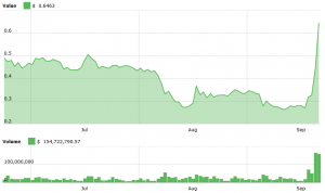 A Historic Day No. 2: XRP Overtakes ETH and Retreats, Again