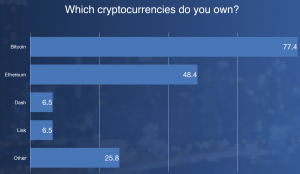 ICO Hotbed Lithuania Now Builds Blockchain Hub
