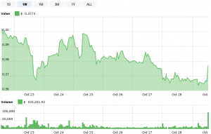 OKEx Delists 58 Trading Pairs - Does Anyone Care?