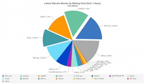 Slush Pool: Don&rsquo;t Upgrade Your Bitcoin Miners to Bitmain&rsquo;s AsicBoost Patch