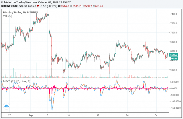 Crypto Bull Mike Novogratz Trims Short-Term Bitcoin Price Forecast [Again]
