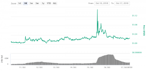 Huobi Lists New Stablecoins Amidst Tether Sell-Off