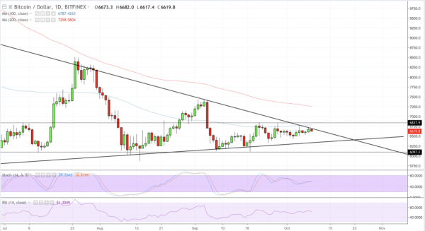 Bitcoin Price Intraday Analysis: BTC/USD Confirms Bull Trap
