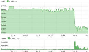 Altcoins Hit the Fan at Binance