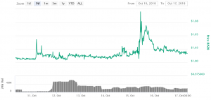 Huobi Lists New Stablecoins Amidst Tether Sell-Off