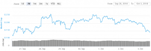 Bitcoin and Altcoins Grinding Lower Within Range