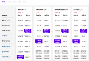 Bitcoin and Altcoins Grinding Lower Within Range