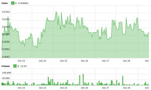 OKEx Delists 58 Trading Pairs - Does Anyone Care?