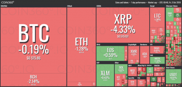 Bitcoin Opinion: Mixed Signals Arising. When Moon?