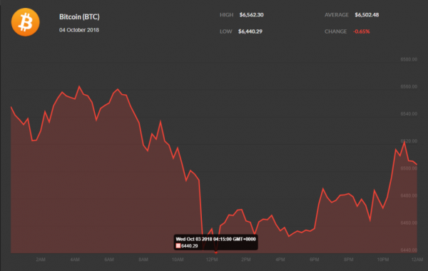 Tether Price Falls on Crypto Exchanges: How Will it Affect Bitcoin?
