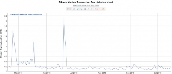 Debunked: How Nouriel Roubini Failed to Attack Crypto with Cherrypicked Data
