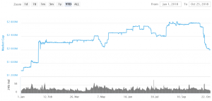 500 Million Tethers Burned. Now What?