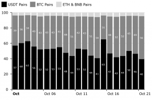 500 Million Tethers Burned. Now What?