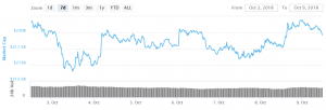 Bitcoin and Altcoins Signaling Bullish Bias