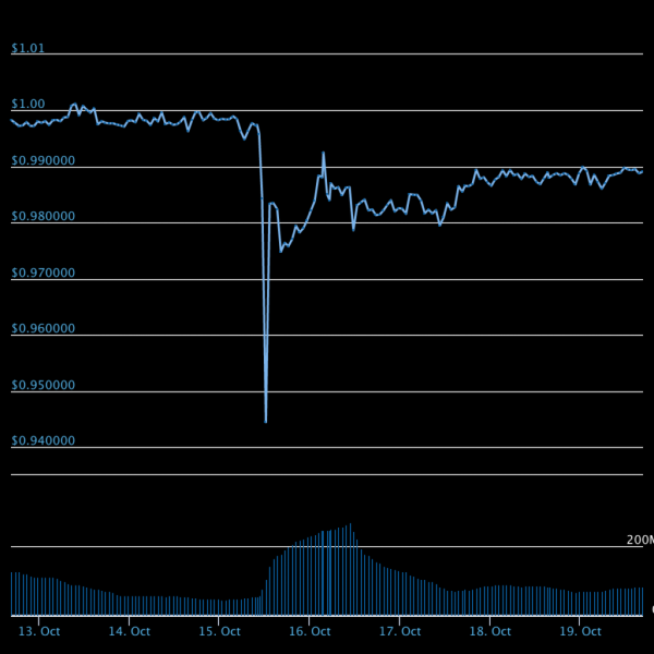 Stablecoins in a Nutshell&hellip;And Why They Can Kill Decentralization