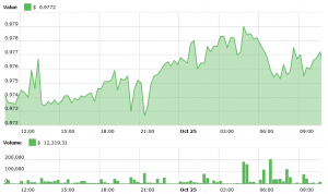 500 Million Tethers Burned. Now What?