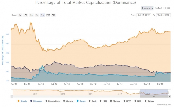 The Next 10 Years: Crypto Market to Eclipse $20 Trillion as Bitcoin&rsquo;s Influence Fades